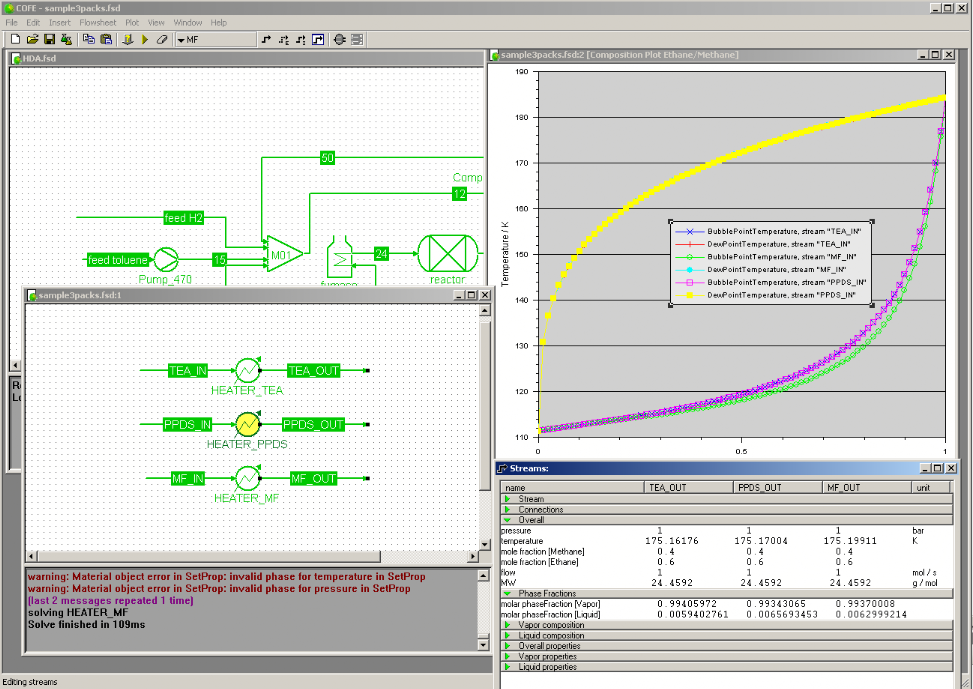 mixing models